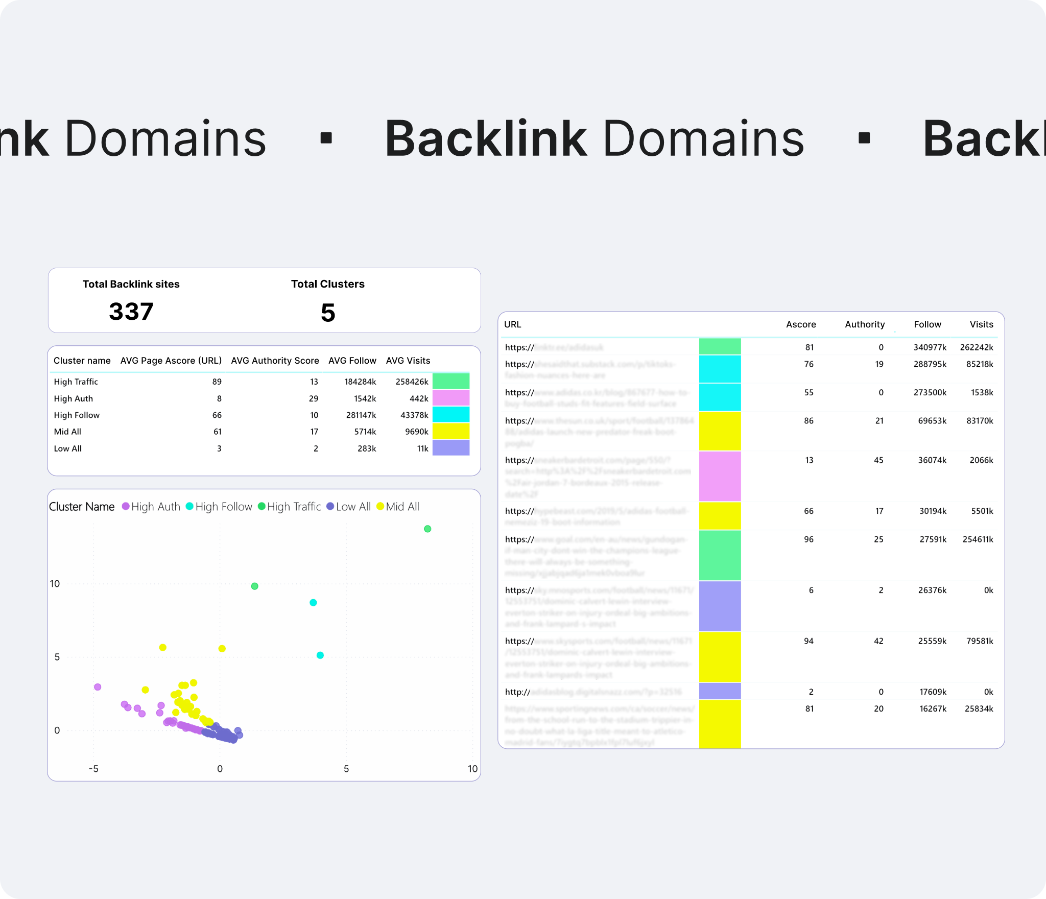 Backlink Score AI - Insightland
