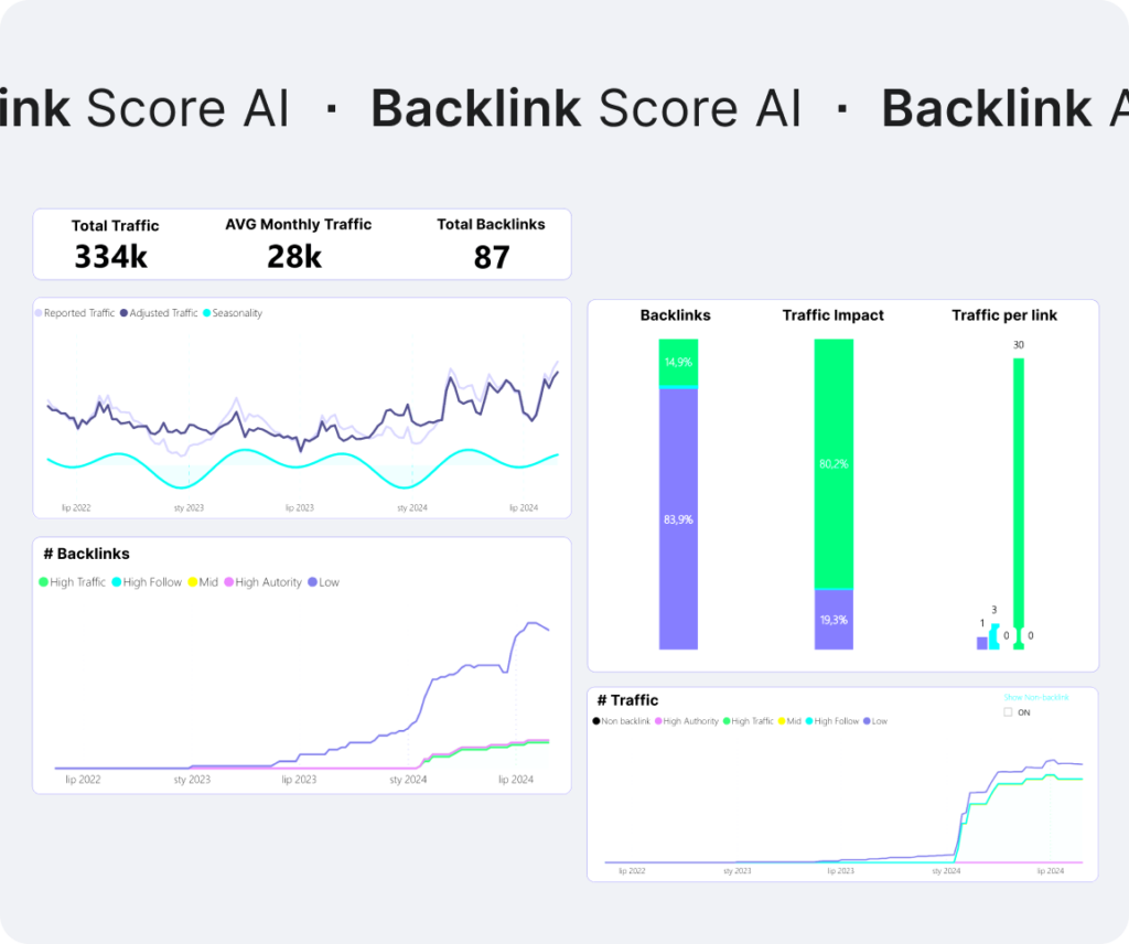 Backlink Score AI - Insightland