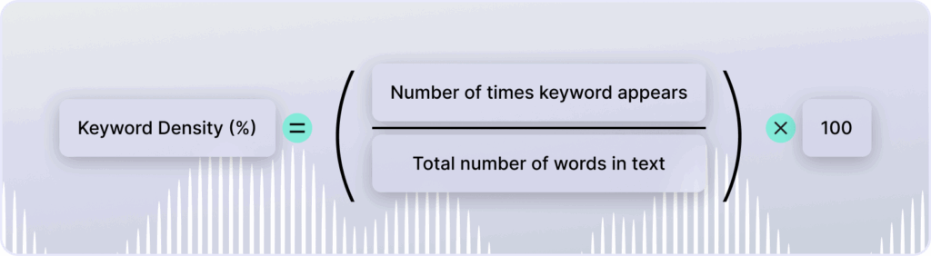 A graphic representation of the keyword density formula: (number of times keyword appears divided by total number of words in text) multipled by 100.