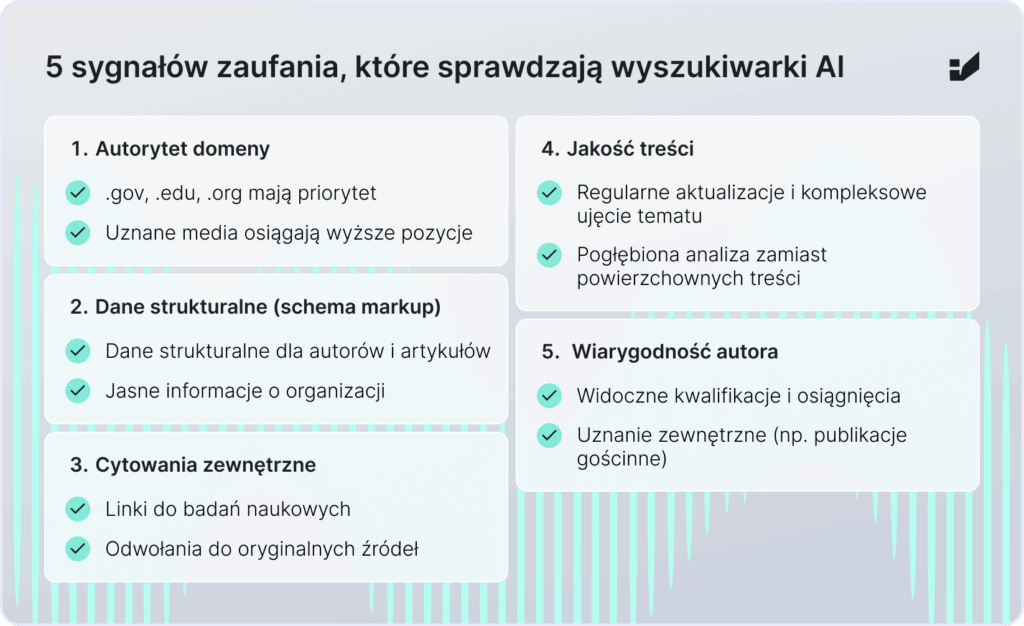 Podsumowanie w tabeli powyżej opisanych czynników, na które systemy AI zwracają uwagę podczas oceny wiarygodności źródła