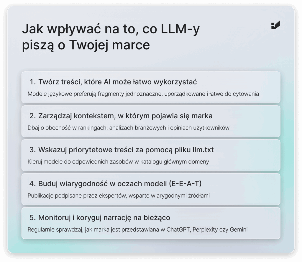 Jak wpływać na to, co LLmy mówią o Twojej marce:
Dostarczaj treści, które AI może łatwo wykorzystać
Pamiętaj, że modele językowe preferują fragmenty jednoznaczne, uporządkowane i łatwe do cytowania
Zarządzaj kontekstem i miejscami, w których pojawia się marka
Dbaj o obecność w rankingach, analizach branżowych oraz opiniach użytkowników
Wskaż priorytetowe treści poprzez plik llm.txt
Kieruj modele do właściwych zasobów w katalogu głównym domeny
Buduj wiarygodność w oczach modeli (E-E-A-T)
Publikuj materiały podpisane przez ekspertów, wspierane autorytatywnymi źródłami i cytowaniami
Ciągły monitoring i korekta narracji
Regularnie sprawdzaj, jak marka jest prezentowana w ChatGPT, Perplexity czy Gemini
